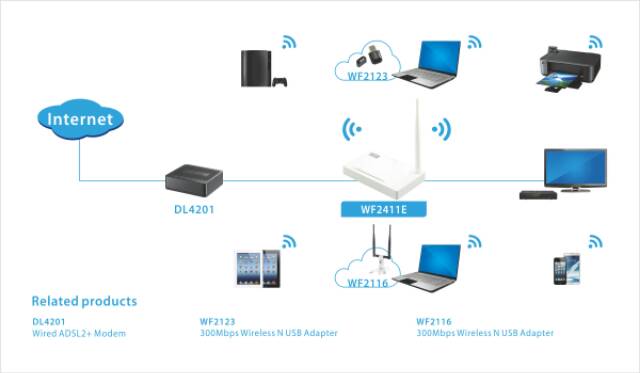 NETIS WF2411E 150Mbps Wireless N Router