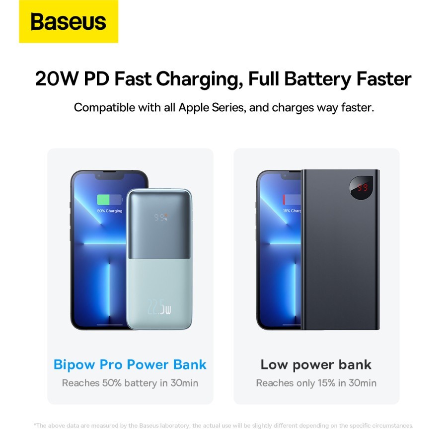BASEUS Bipow Pro Digital Display Fast Charge Power Bank 10000mAh 20W - PPBD0401