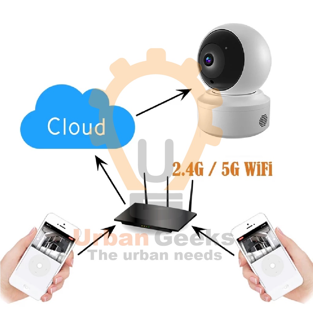 CCTV Camera 2.4G/5G Wifi Camera IP Camera 2MP HD Mini Indoor 1080p YiIOT