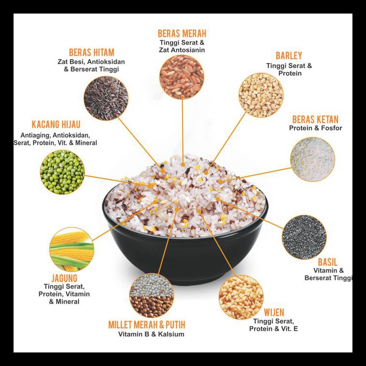 

STOK BARU! KONGBAP MULTI GRAIN MIX CHIASEED & QUINOA 1KG TERMURAH