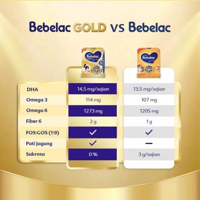 BEBELAC GOLD 700GR VANILA/ MADU