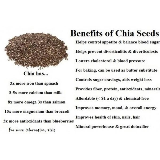 

A4709Zr Natural Black Chia Seed 1Kg S0As