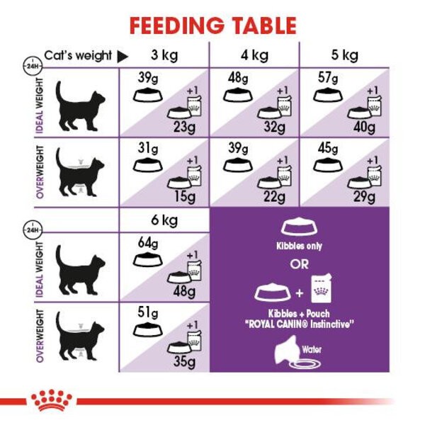 Royal Canin Sensible 33 Cat Food 2 kg Makanan Kucing Dewasa RC Dry 2kg