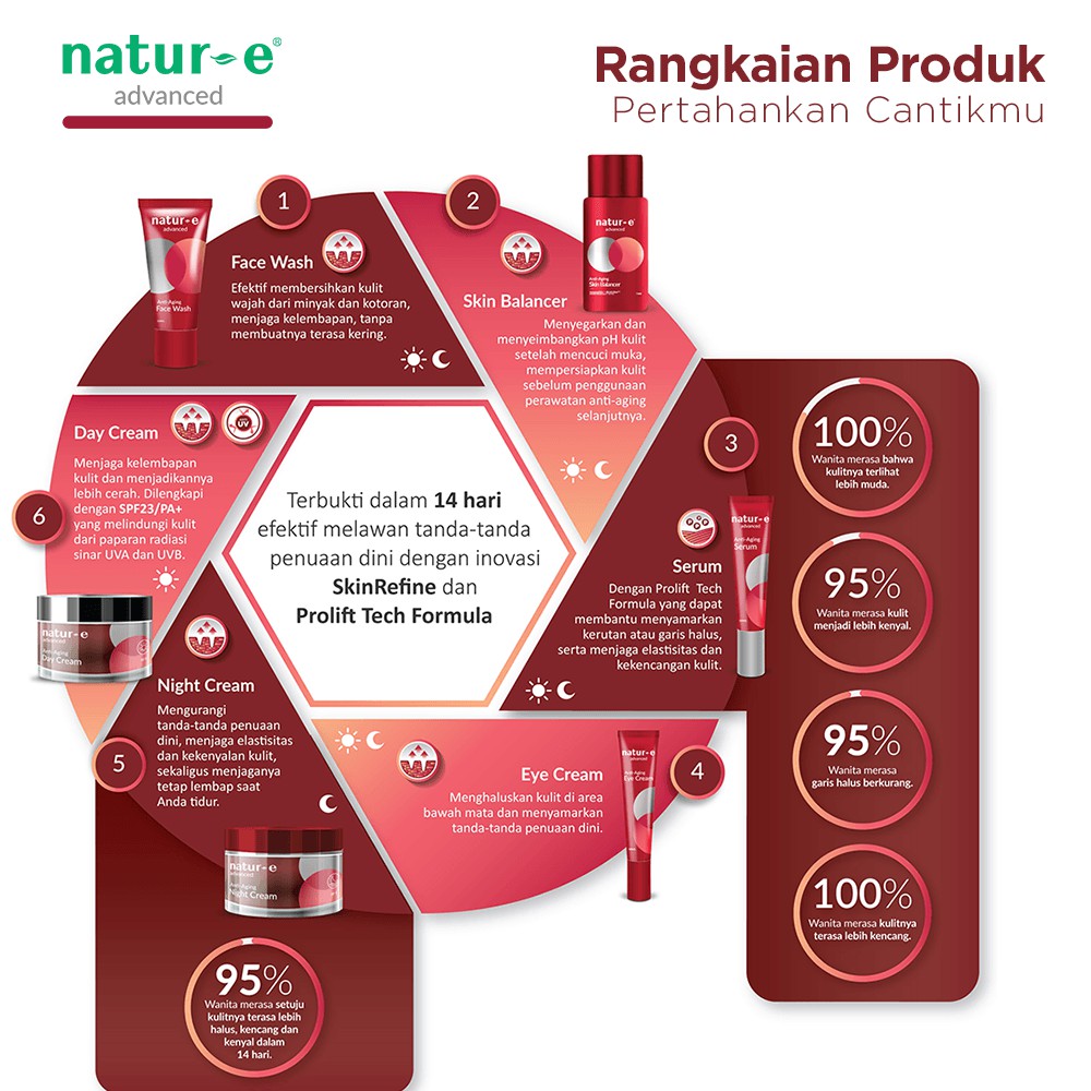 Natur-E Advanced Anti-Aging Night Cream 30g - Skincare