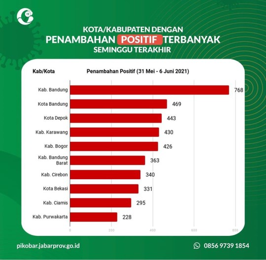 Dj | Elektronik Dapur | Teplooon Listriik