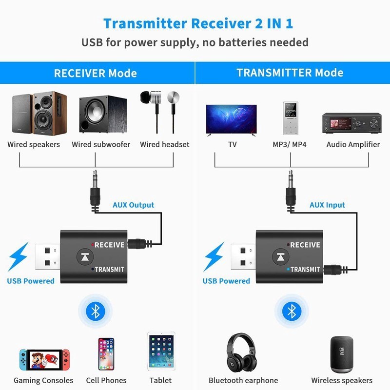 M118 - 2 in 1 USB Bluetooth 5.0 Audio Transmitter and Receiver
