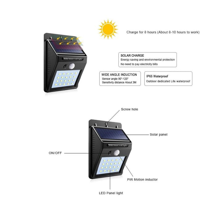 Lampu Solar Sensor Gerak Outdoor Weatherproof 20 LED 460 Lumens 6500K