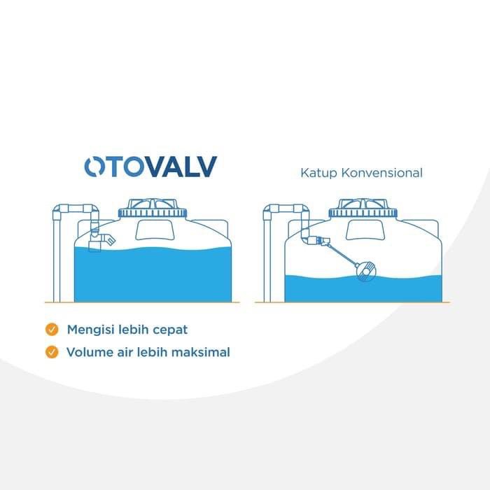 Pelampung Toren air Otovalv Vertikal (OVV) Penguin 1/2 inch ORIGINAL - kran air otomatis tangki keran bak air pinguin keran automatic /E21