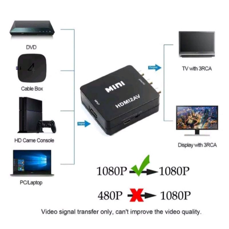 Converter HDMI2AV  Minibox HDMI To AV AV To HDMI RCA CVBS Adapter