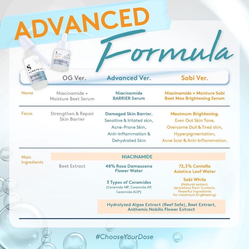 SOMETHINC Niacinamide Barrier Serum Indonesia / 5% 10% Moisture Sabi Beet Max Facial Wash Cleansing Essence Mist Toner Ampoule Eye Cream Creme Eye Gel Sunscreen Sleeping Mask Masker Moisturizer Body Scrub Lotion / Cushion Lip Tint Balm Sugar Wax Paket Oil