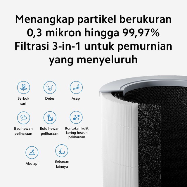 Xiaomi Smart Air Purifier 4 Compact Filter 3-in-1