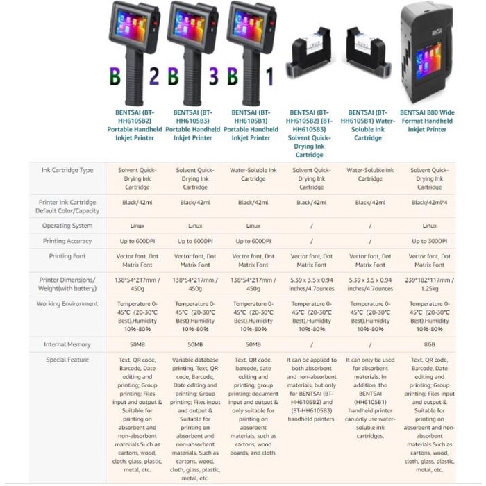 EXPIRY DATE HANDHELD PORTABLE INDUSTRIAL INKJET PRINTER BXH20