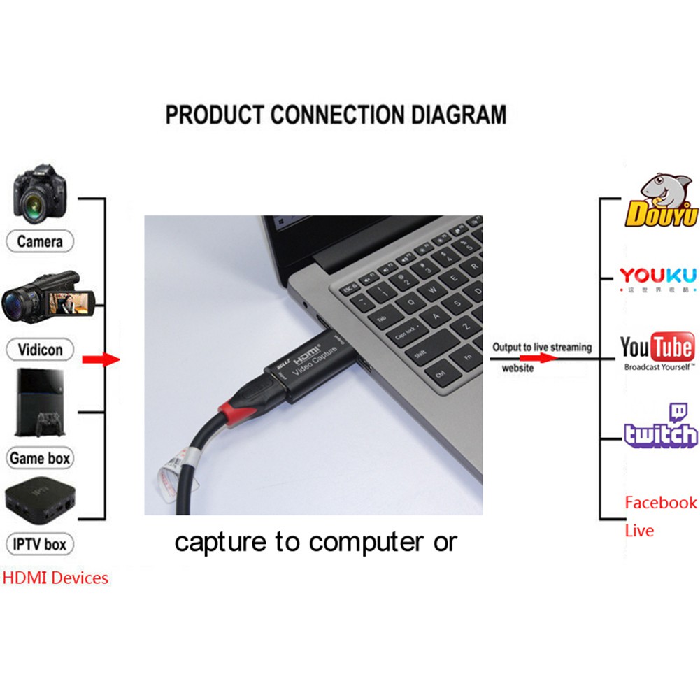 HDMI Video Capture USB GRABBER IN 4K GAME LIVE STREAMING FULL HD 1080P