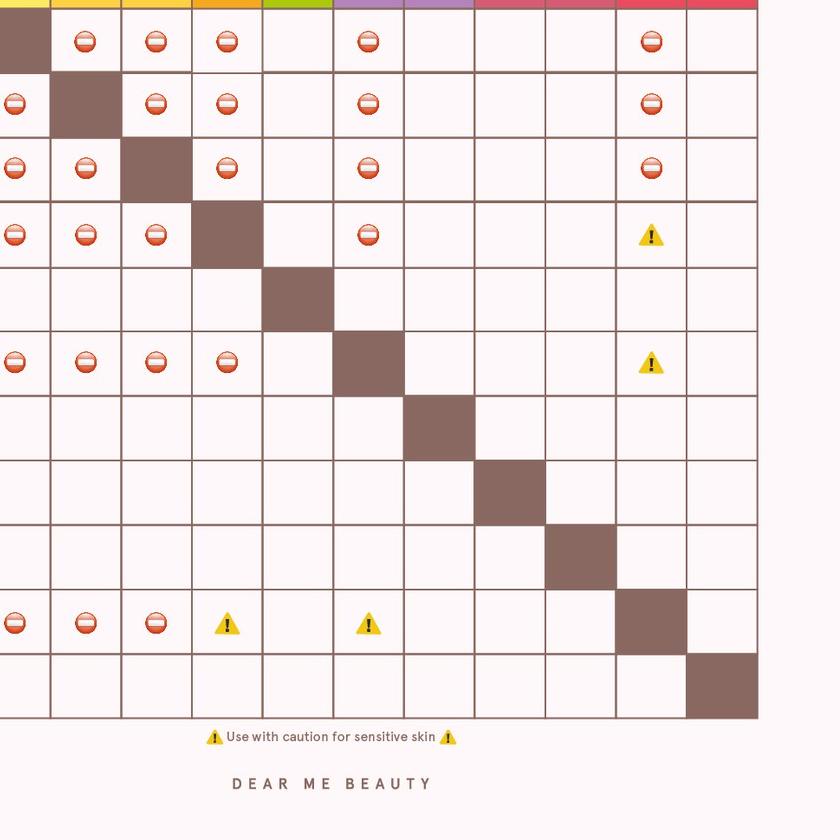 ◄ Dear Me Beauty 10% Niacinamide + Watermelon Extract Face Serum - 12ml ➲