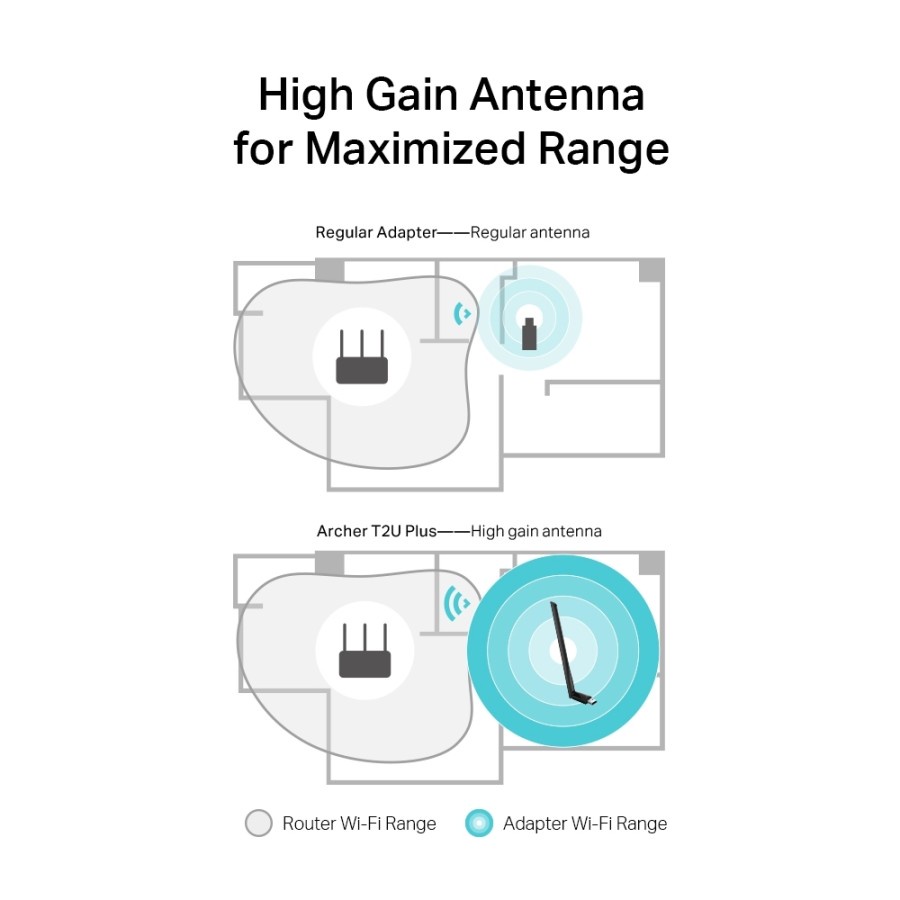 USB Wifi Tp-link Archer T2U Plus AC600 High Gain Wireless Dual Band USB Adapter