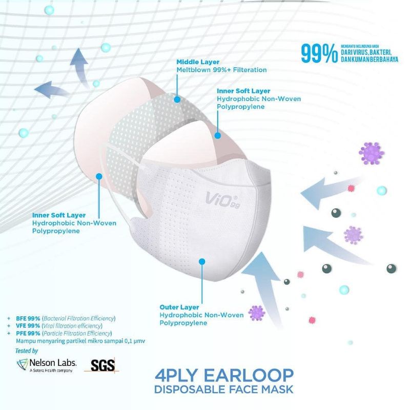 Vio Duckbill Masker 4 Ply Earloop