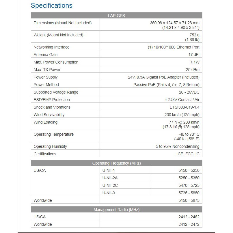 Ubiquiti LAP GPS LiteAP ac 5GHz 17dBi 90deg