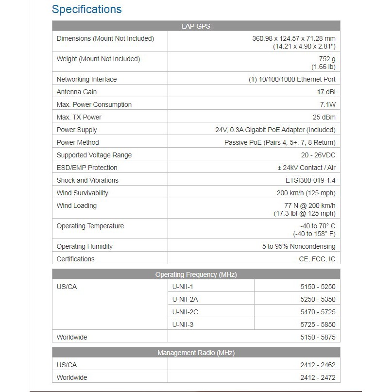 Ubiquiti LAP GPS LiteAP ac 5GHz 17dBi 90deg