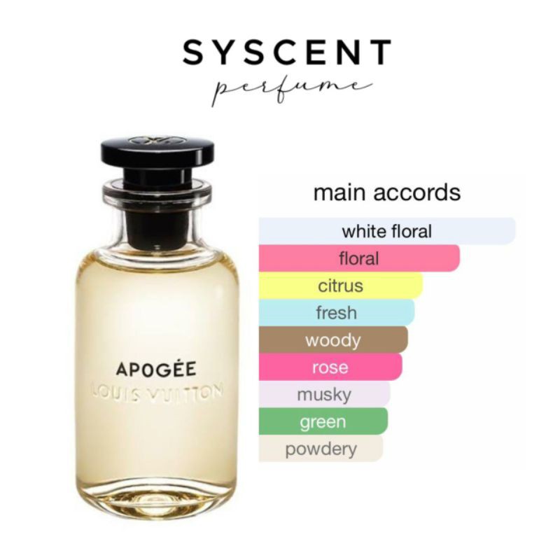 SYSCENT PERFUME Inspired Apogee (Parfum Wanita / Parfum Unisex)