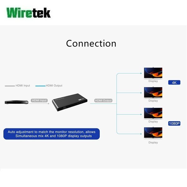 Wiretek HDMI 2.0 Splitter 4port 4Kx2K