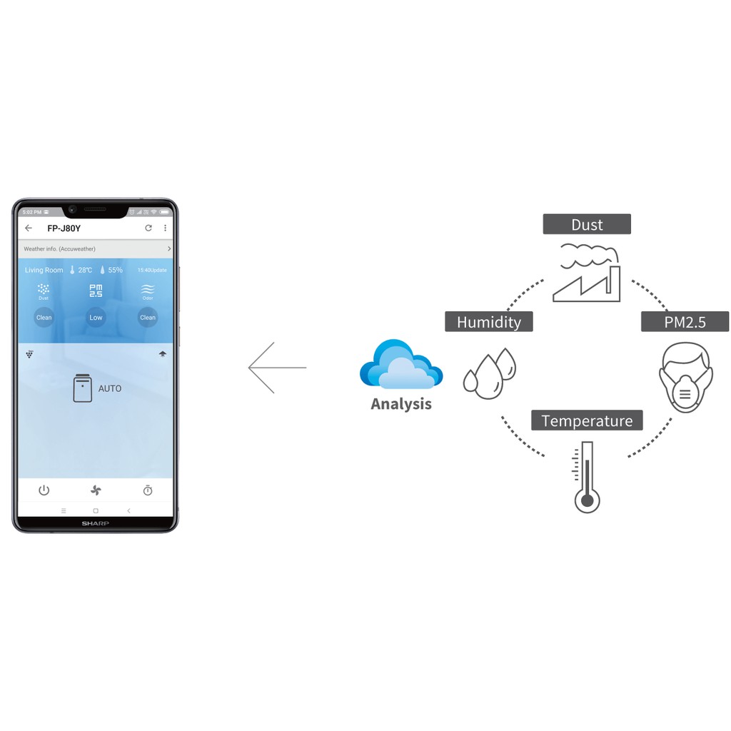 SHARP FP-J80Y-H Smart Operation with AIot Air Purifier ruangan 62 m² 48 W remote control di hp