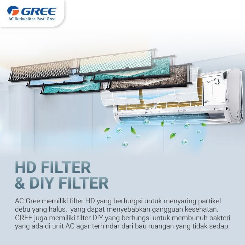 AC Gree GWC09C3ES GWC-09C3ES 1PK Low Watt Garansi Resmi