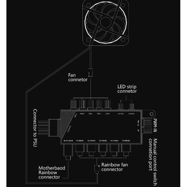 Gamemax PWM + Rainbow Controller Remote ARGB Hub V3.0 Fan Led Strip