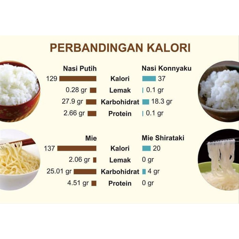 Beras Shirataki Konnyaku Rice 100 Gr Indonesia