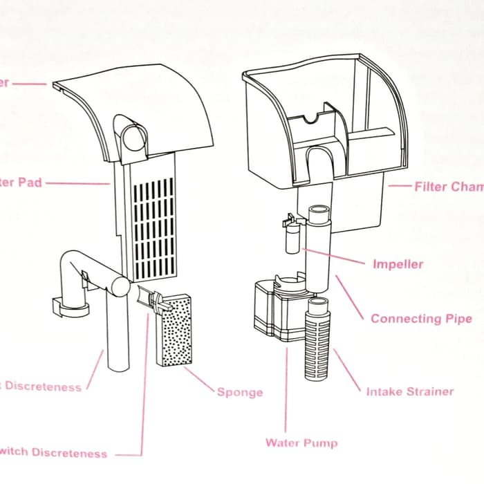 Hanging Filter Gantung Hang on Aquarium Aquascape Amara AA 502 Murah
