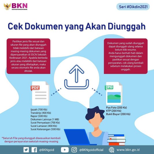 Hem Kemeja Pendek Pria Lengan Pendek Distro Pakaian Pria Casual Batik Polos Kerja Kantor Surfing