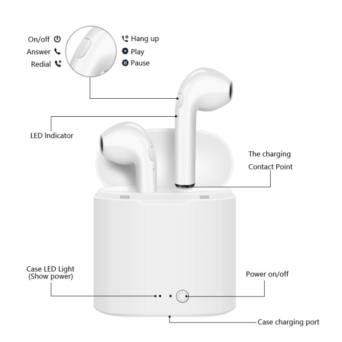 FLASH SALE!! I7S Headset Wireless Bluetooth Mini V4.2 Earphone Twins