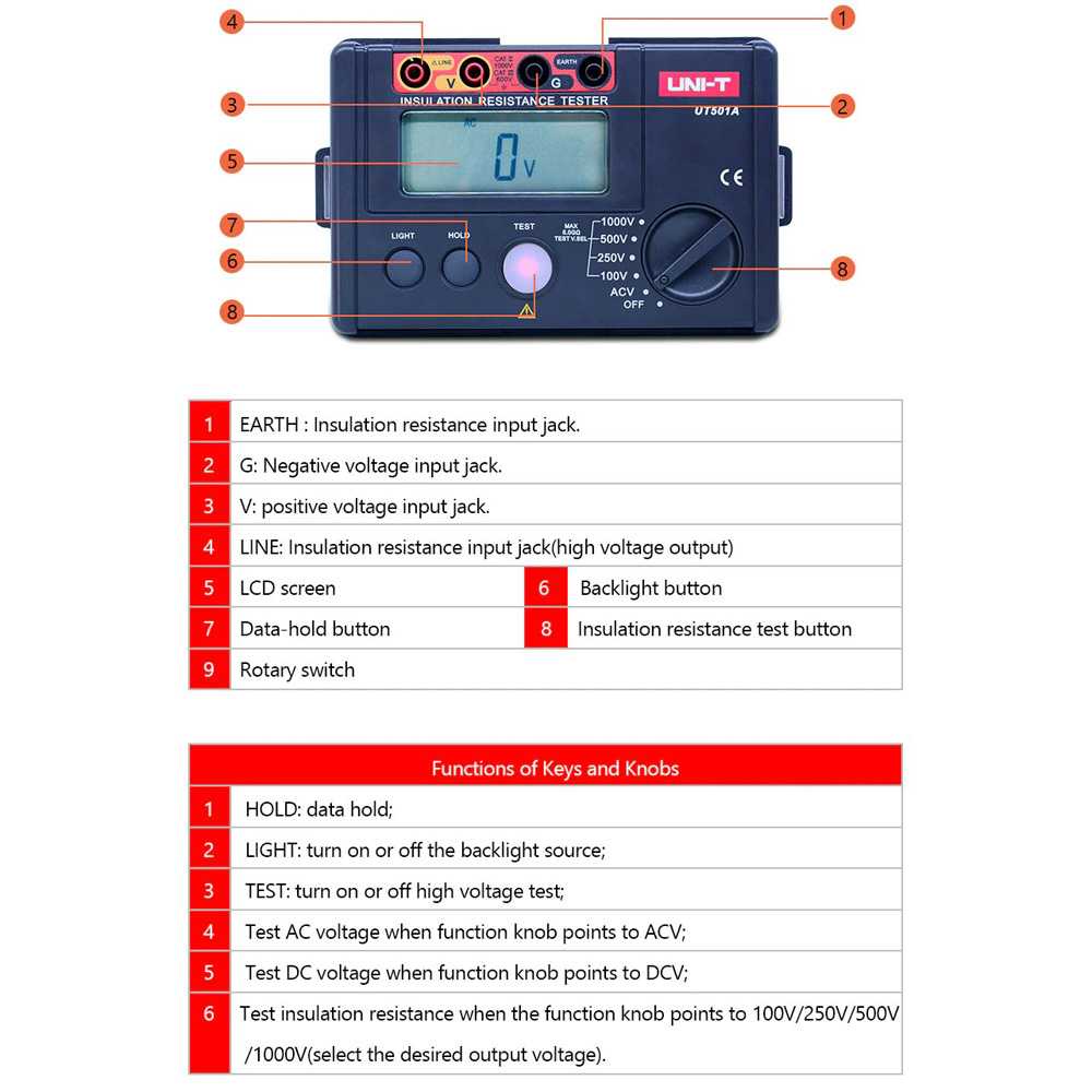 Digital Insulation Resistance Voltage Tester 2000m Ohm Digital Multimeter Akurat Detail Tes Tegangan AC/DC Voltage Berkualitas