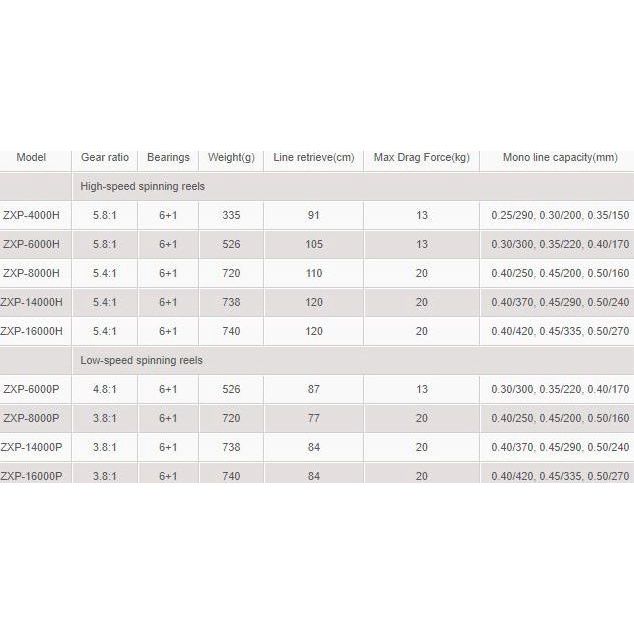 AZORES XP SPINNING REEL OKUMA