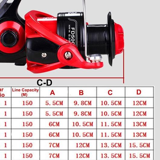 ➼ [ ] - LIEYUWANG Reel Pancing / Gulungan Pancing FD3000 Reel Pancing 12+1 Ball Bearing ◊