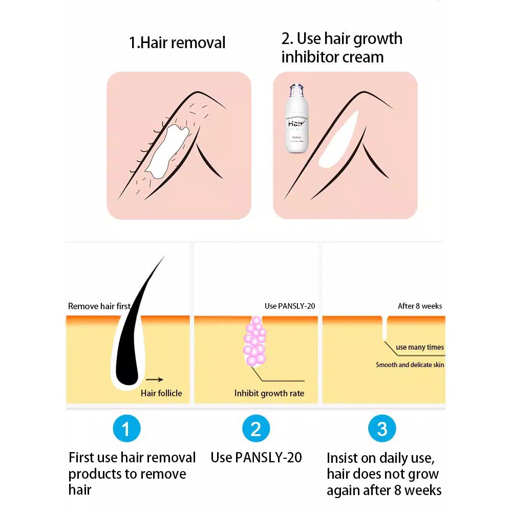PANSLY Inhibits Hair Growth Whole Body Mencegah Pertumbuhan Rambut Tidak Iritasi