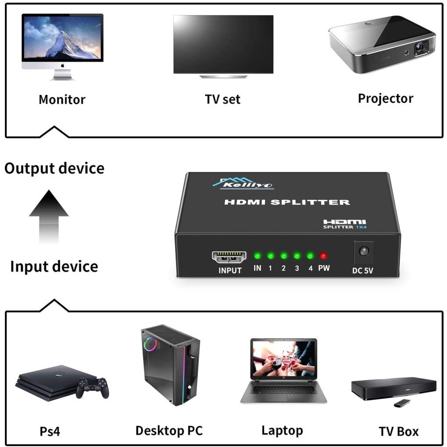 HDTV Splitter 4 Port Hub Full Video 1X4 HD Spliter Split 1 In 4 Out Repeater Amplifier V1.4 3D 1080P