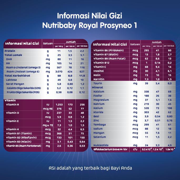 Dijual Nutribaby Prosyneo 1 Susu Formula Bayi 0-6 Bulan 400Gr Terlaris