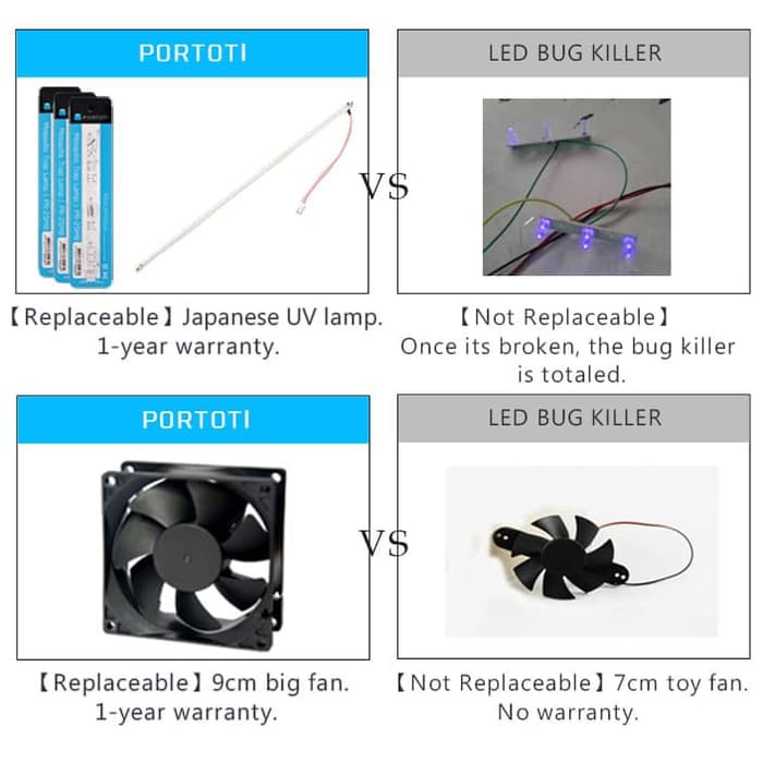 Perangkap Nyamuk Portoti Mq-Trap Pr-25Mb Mosquito Killer Trap