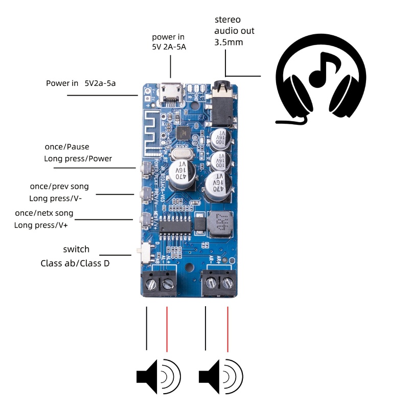 Btsg Papan Amplifier Speaker Wireless DIY Bluetooth-Kompatibel 5.0 Power Amplifier