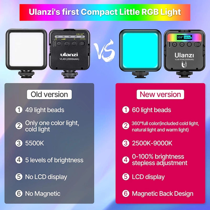 Ulanzi Lampu Kamera Mini RGB LED Rechargable Video Light 2000mAh