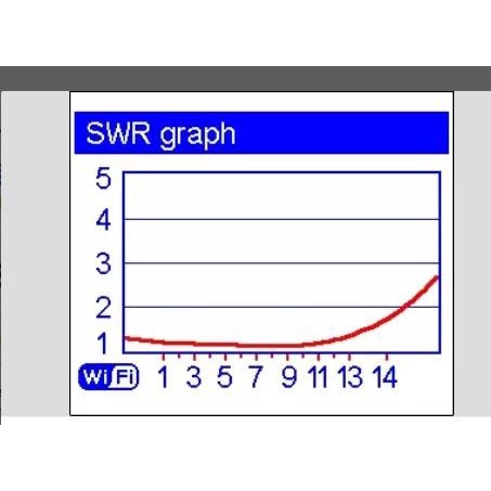 Antena Sectoral Rnet Wifi 2.4Ghz + Packing