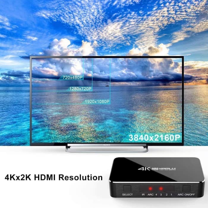 HDMI Switch 4 Port with Audio Optical ARC UltraHD 4K/2K with IR Remote