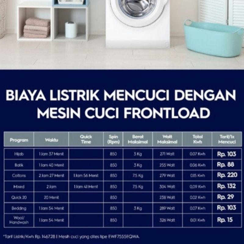 MESIN CUCI FRKNT LOADING ELECTROLUX EWF7555EQWA 7.5 Kg ULTRA ECO