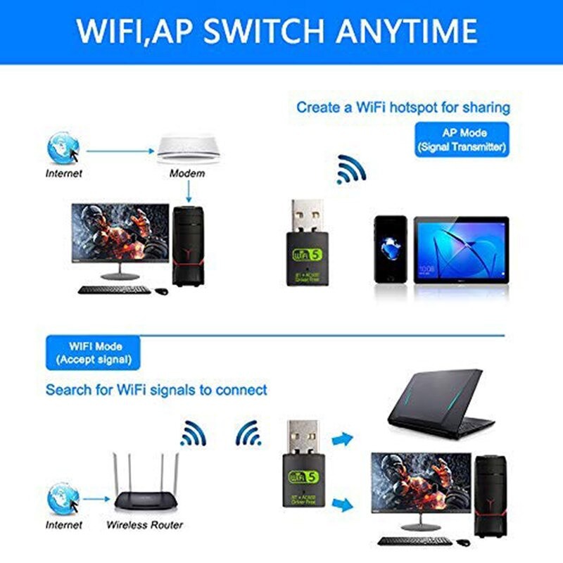 Mini USB WiFi Transmitter Receiver Dongle 802.11ac 600Mbps - K605 - Black