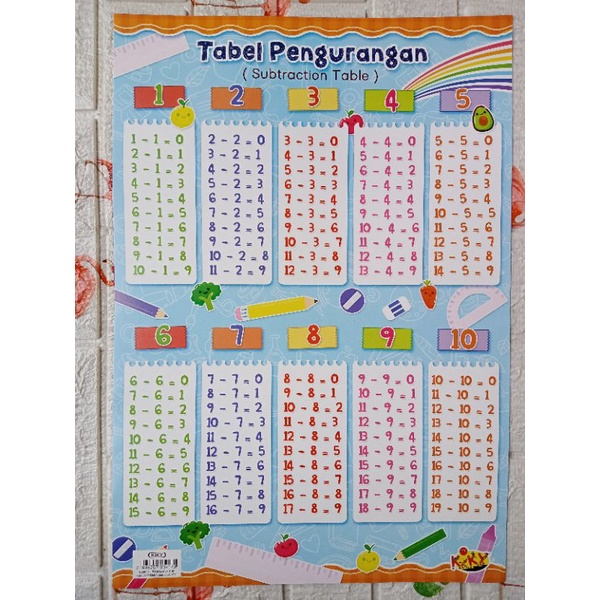 POSTER DINDING EDUKASI BELAJAR/BINATANG AIR&amp;DARAT/TRANSPORTASI/HARGA SATUAN