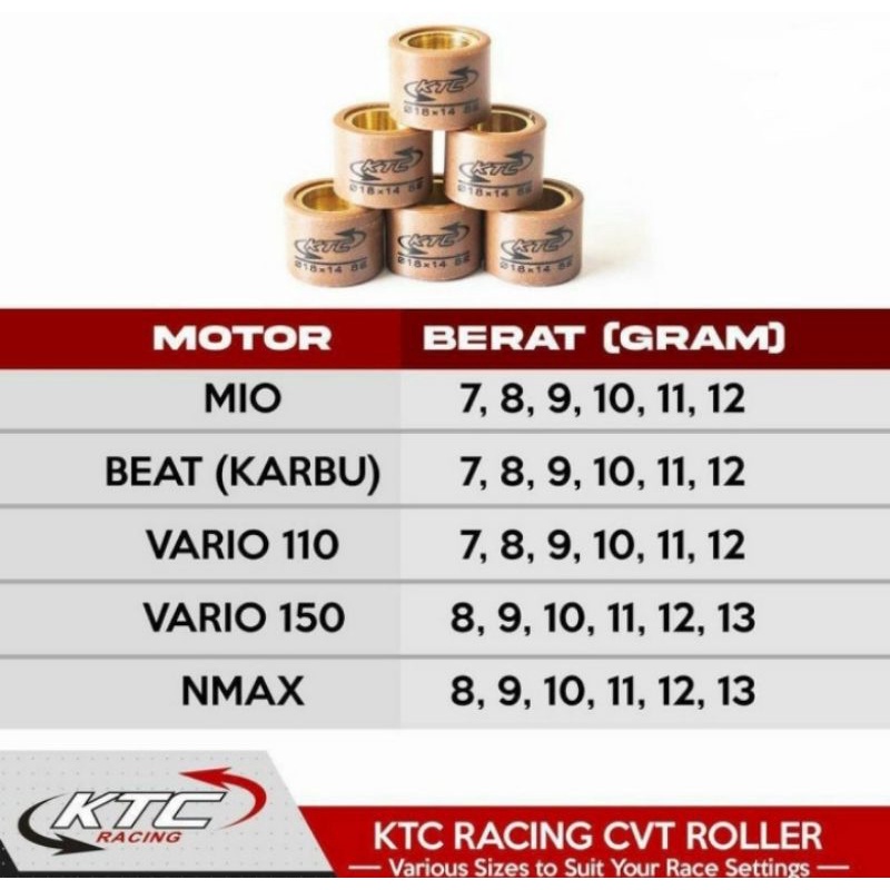 ROLLER KTC VARIO 150 NMAX XEON 8/9/10/11/12/13 ORIGINAL KTC RACING