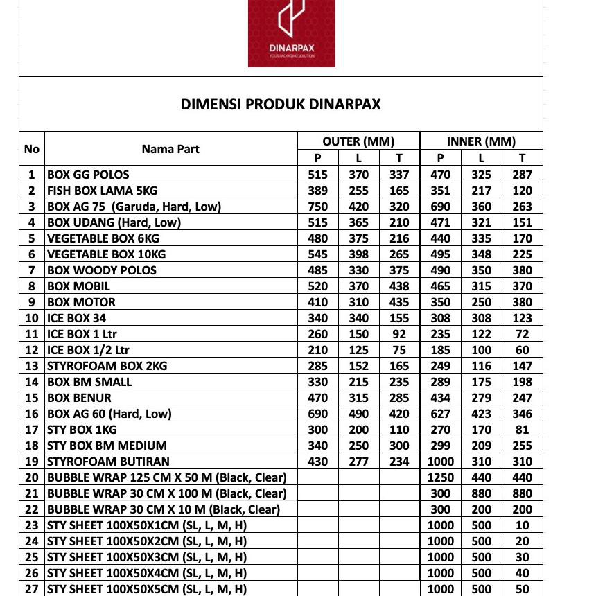 [Z14610] Styrofoam Box Benur / Ikan / Fish Box / Sterofoam
