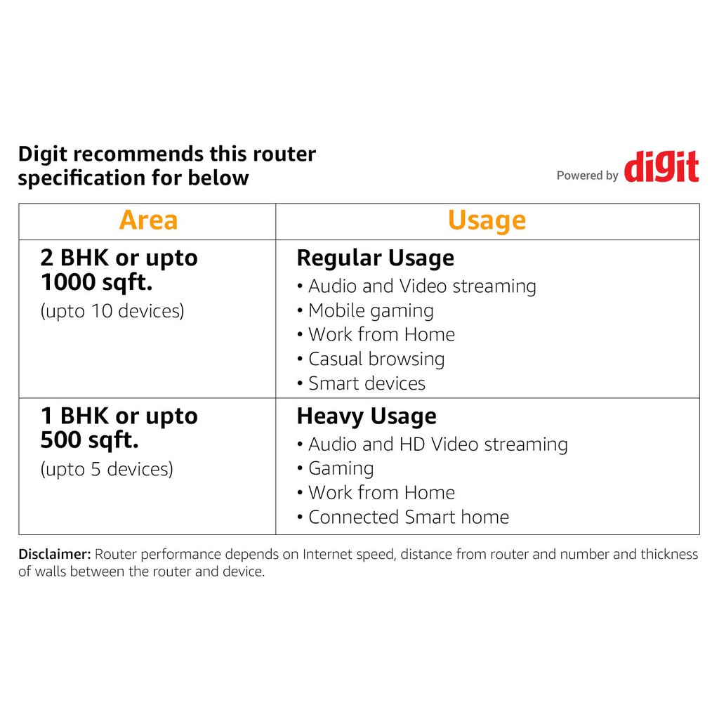 Wireless router tp-link wifi 1167Mbps ac1200 gigabit mu-mimo iptv ipv6 with access point archer a6