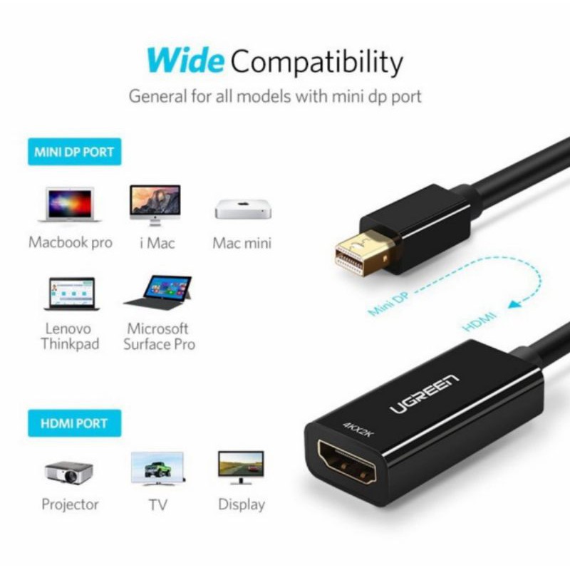 Ugreen Mini Display Port to Hdmi - Ugreen 40360 Mini Dp Thunderbolt to HDMI 4K