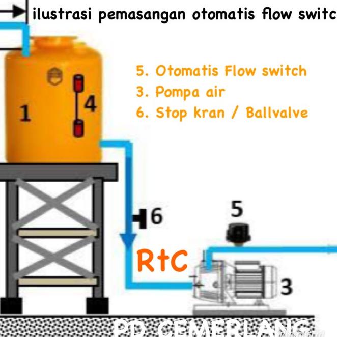 Pompa Pendorong Air Toren Booster Pump Sanei Shimizu Sanyo Wasser